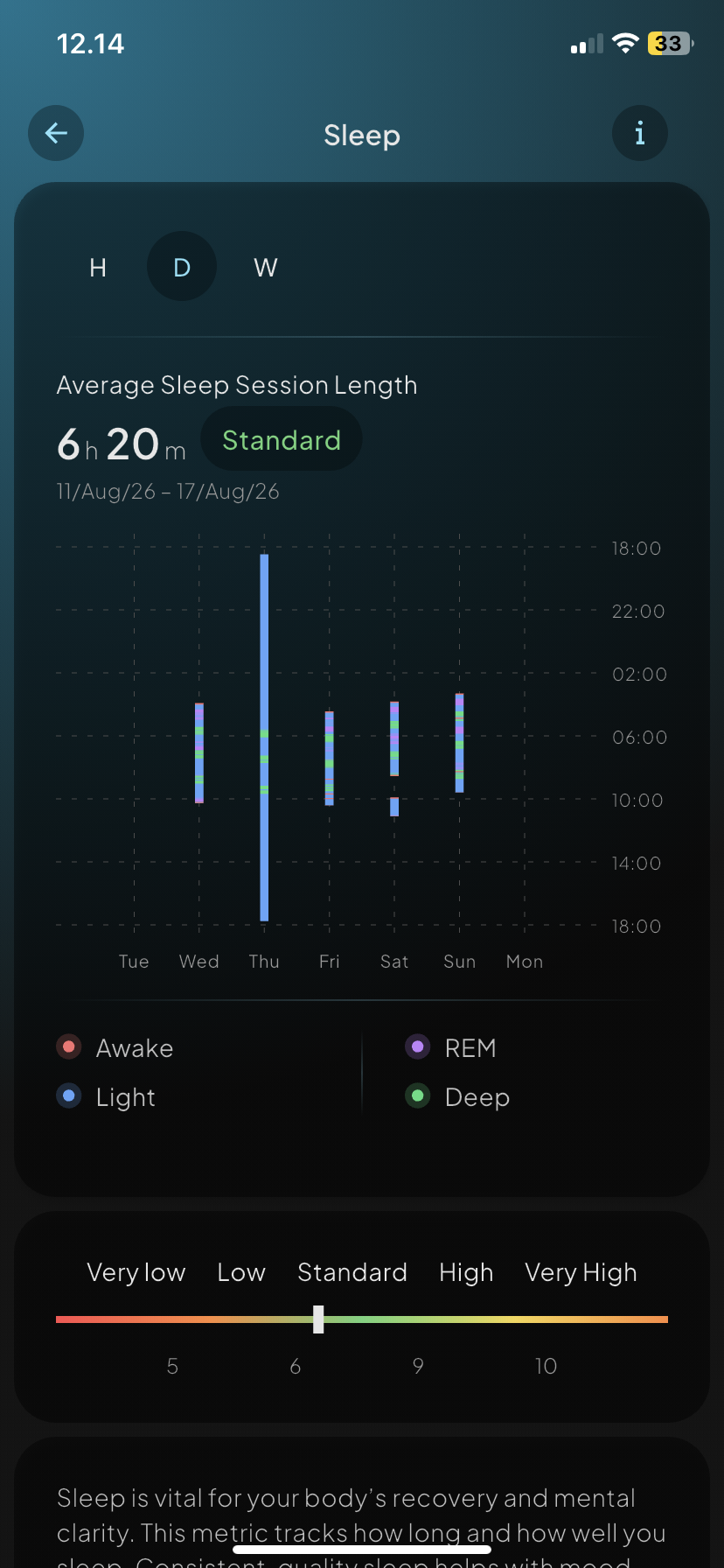 Original Hume Band 2.0 weekly sleep graph with awake, light, REM and deep sleep segments